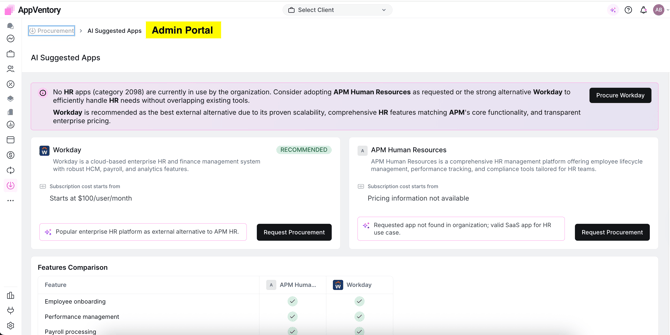 Admin Portal page for AI Suggestions