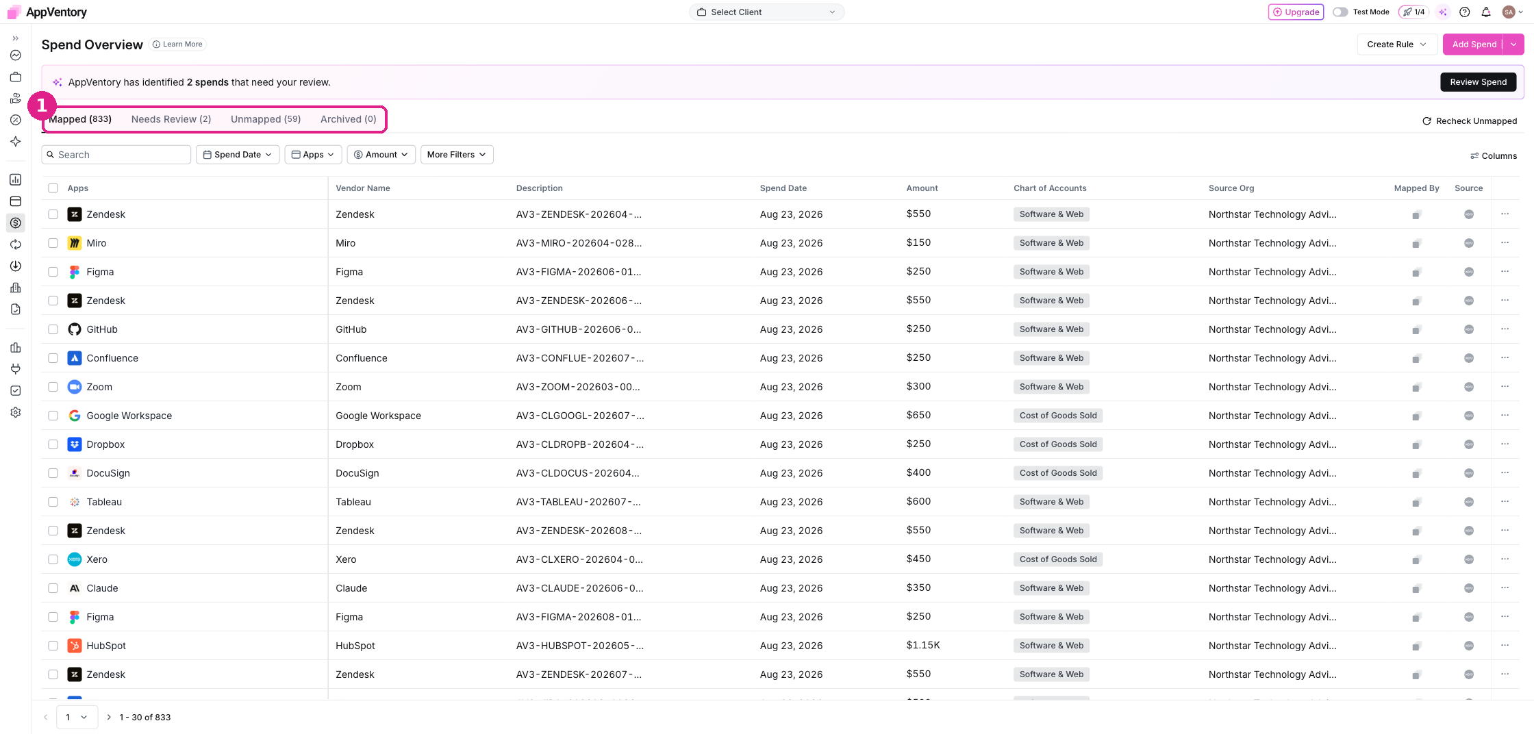 Spend Overview showing the four transaction tabs with their counts