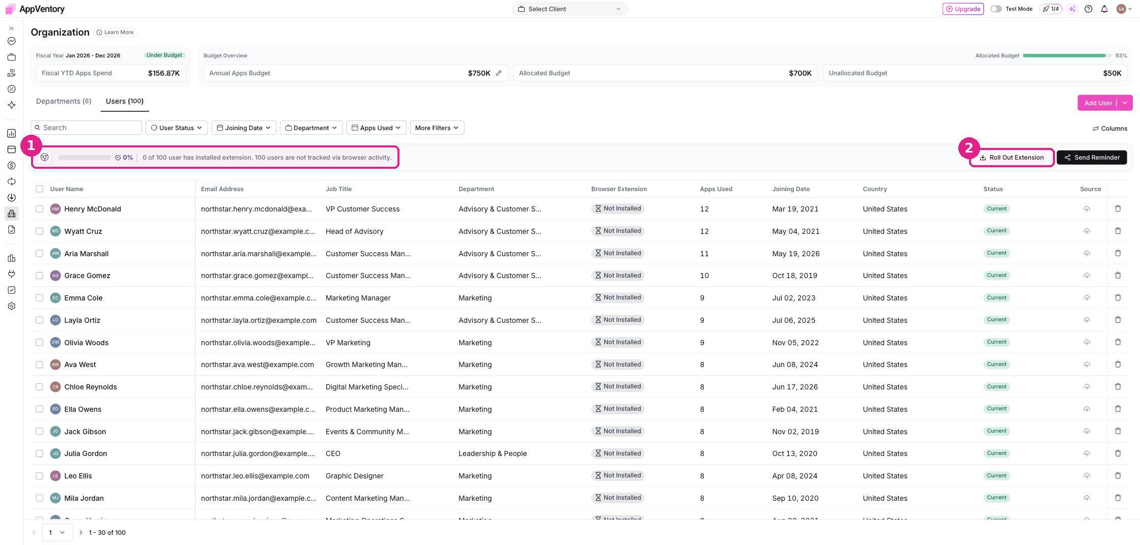 Organization Users tab with the extension adoption banner