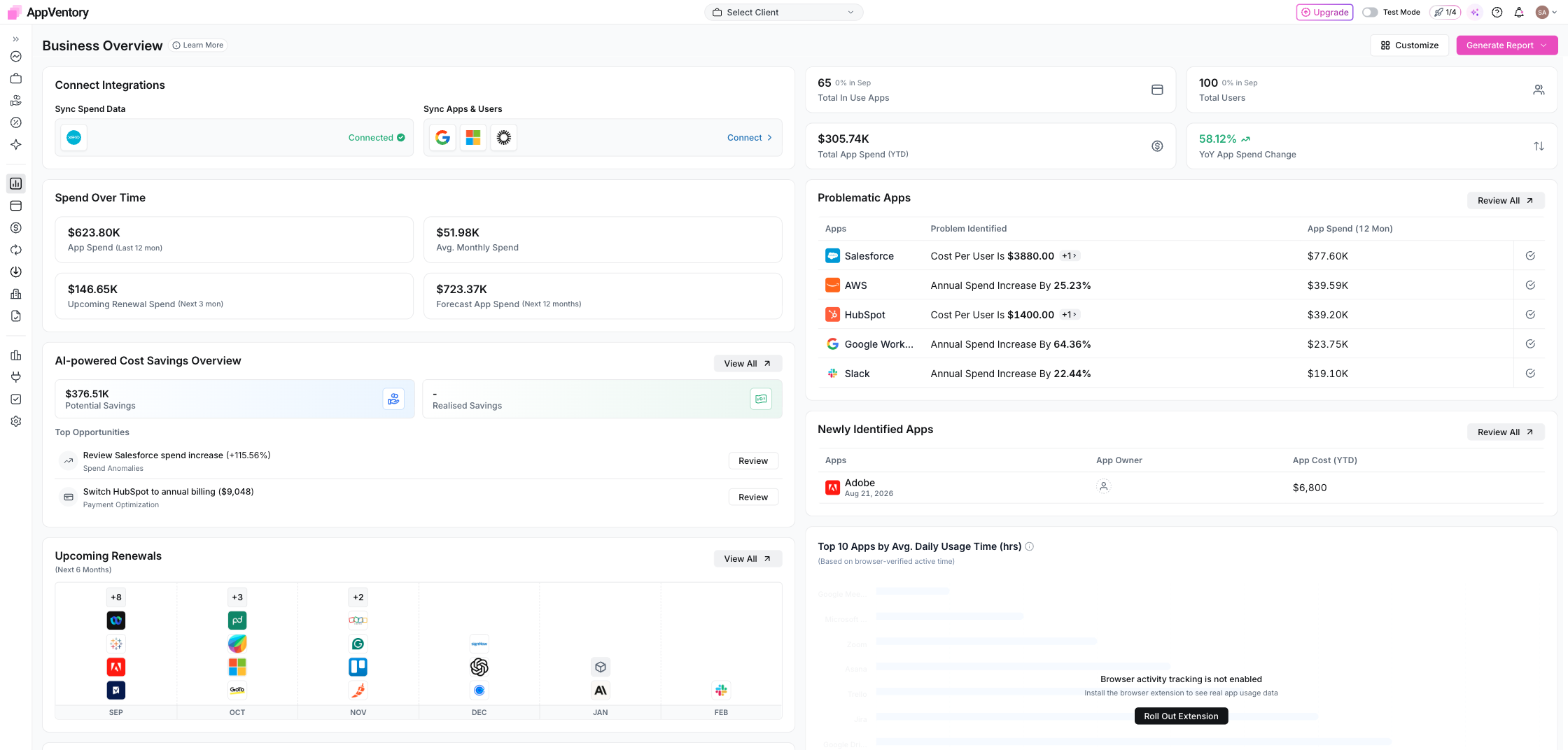 Dashboard showing total spend and spend over time