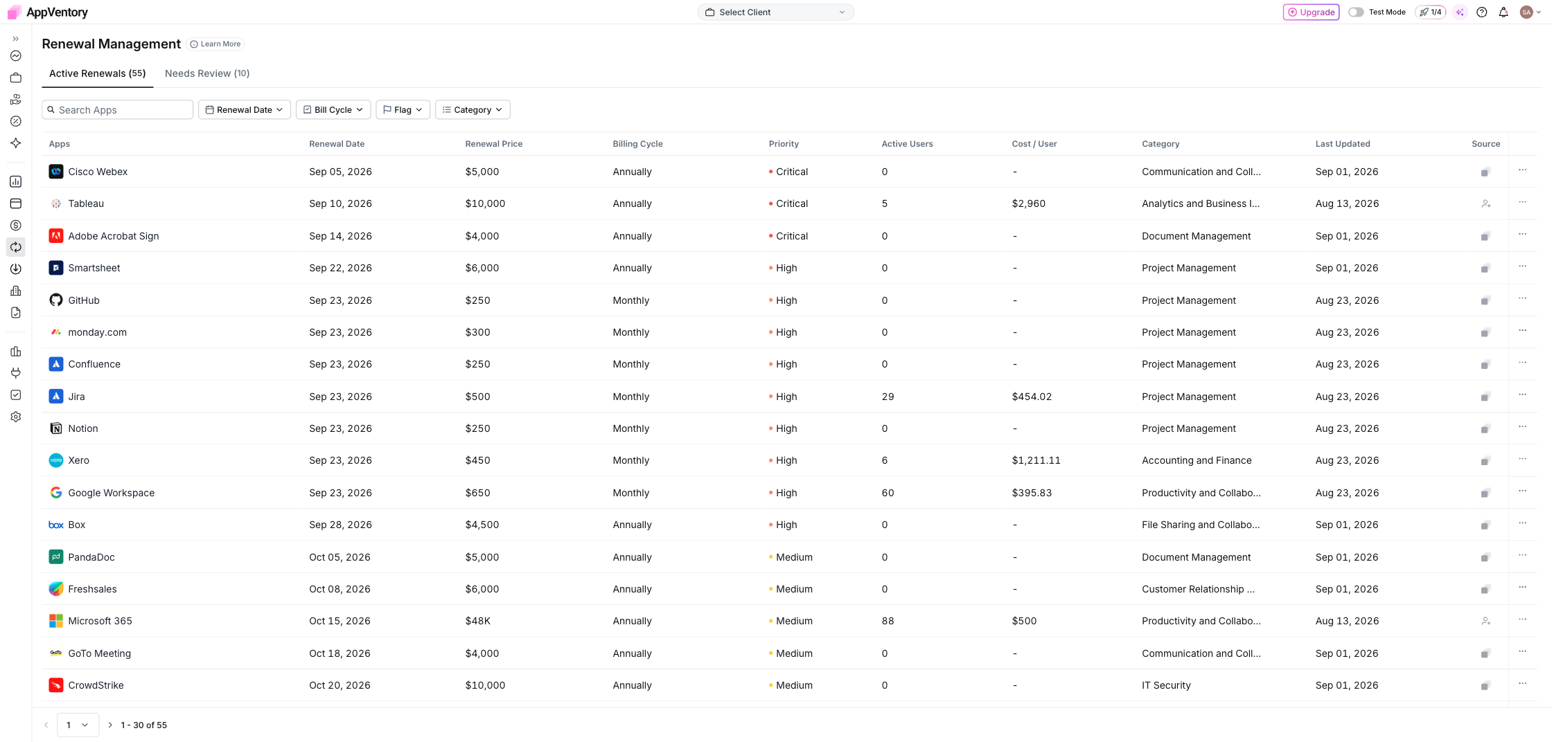 Active Renewals with priority and cost per user